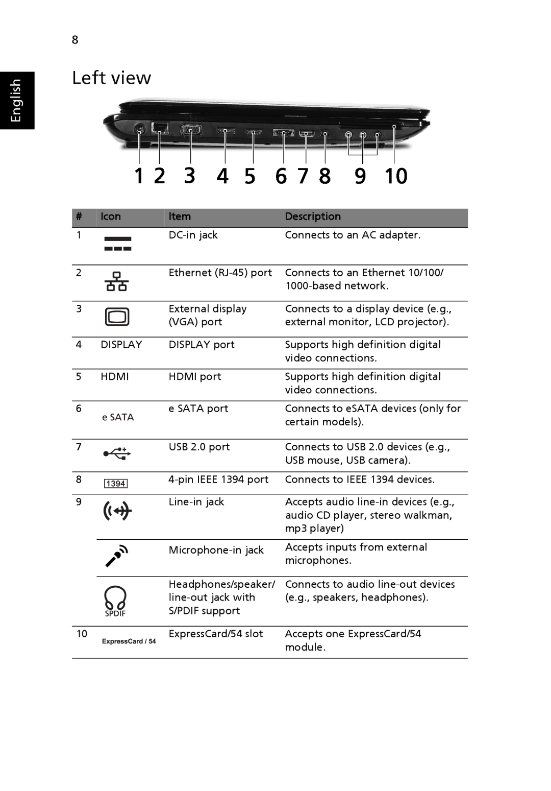 Acer 8935 Series manual Left view, Display, Hdmi 