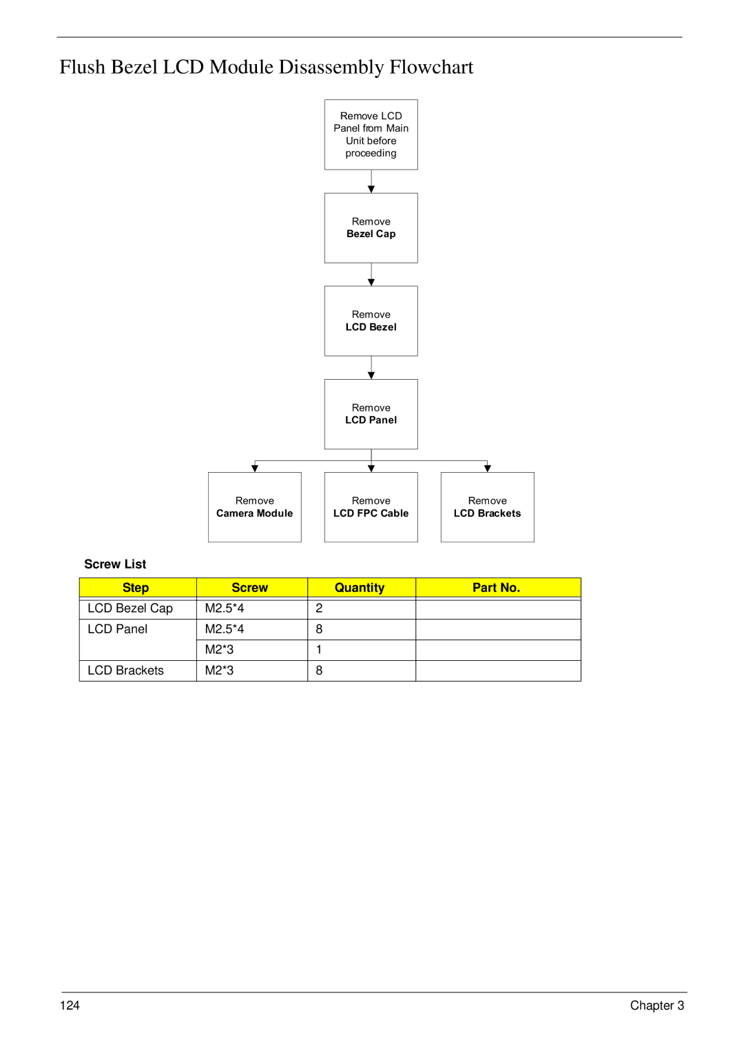 Acer 8935G manual Flush Bezel LCD Module Disassembly Flowchart, LCD Bezel Cap M2.5*4 LCD Panel M2*3 LCD Brackets 