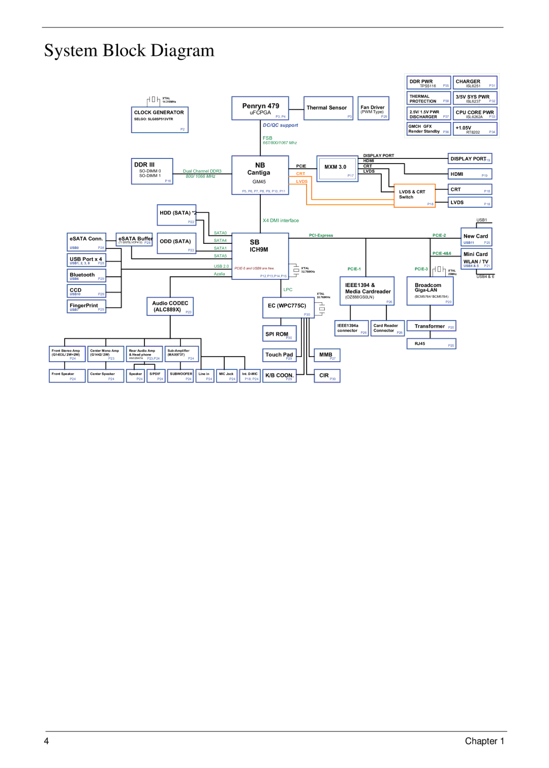 Acer 8935G manual System Block Diagram, Ddr 