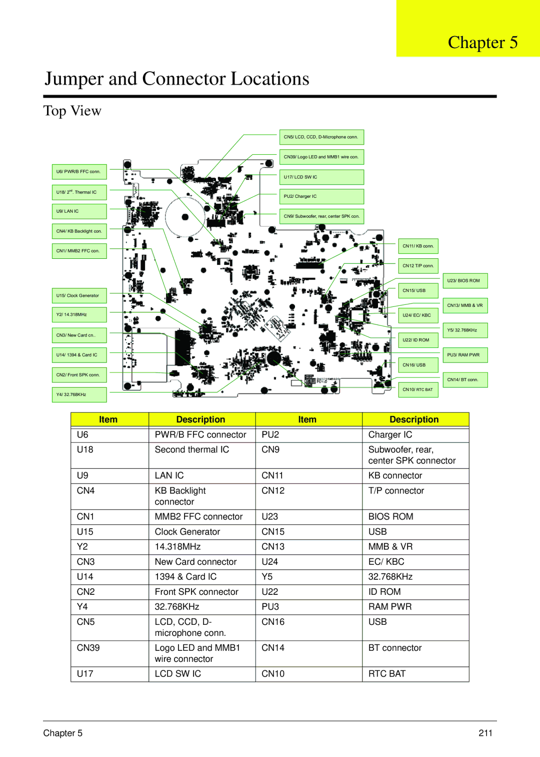 Acer 8935G manual Top View 