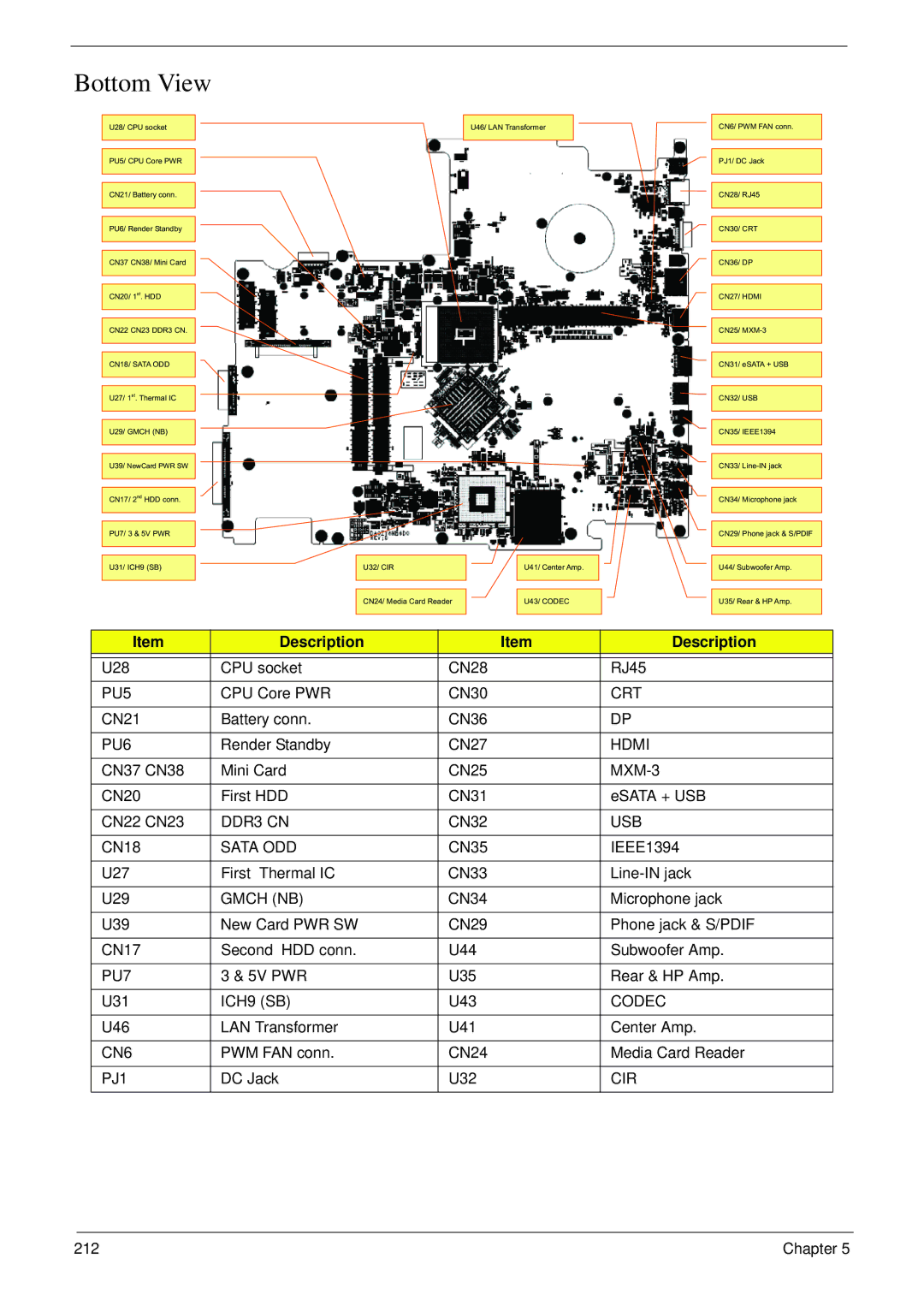 Acer 8935G manual PU5, Crt, PU6, MXM-3, DDR3 CN, Sata ODD, Gmch NB, PU7, ICH9 SB, Codec, CN6, PJ1, Cir 