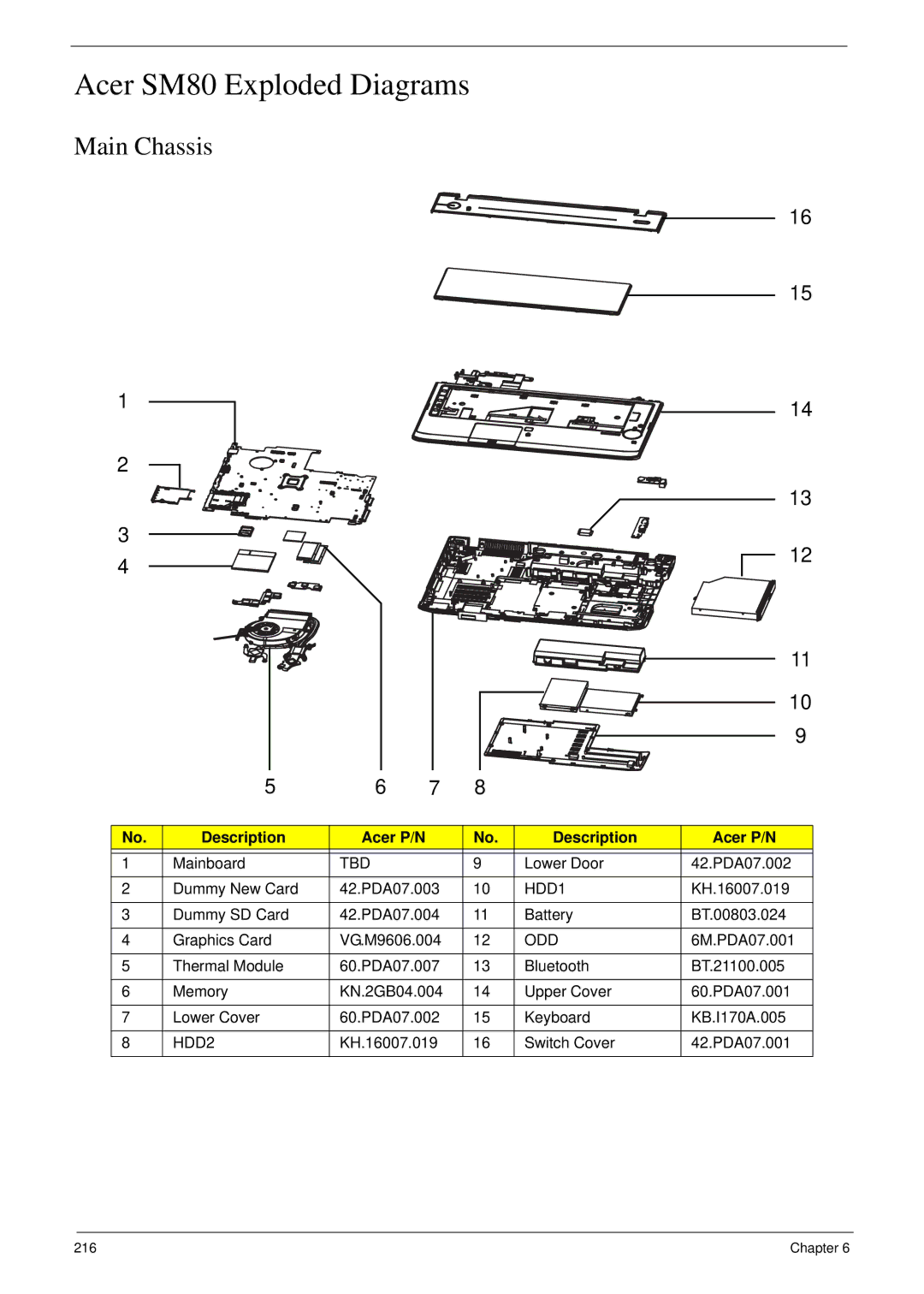 Acer 8935G manual Acer SM80 Exploded Diagrams, Main Chassis, Description Acer P/N 