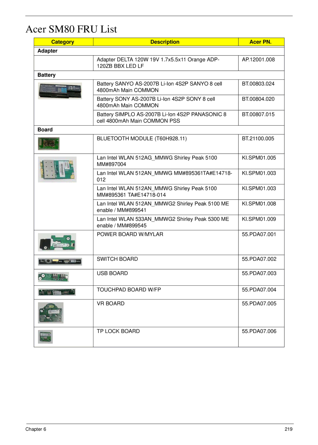 Acer 8935G manual Acer SM80 FRU List, Category Description Acer PN Adapter, Battery, Board 