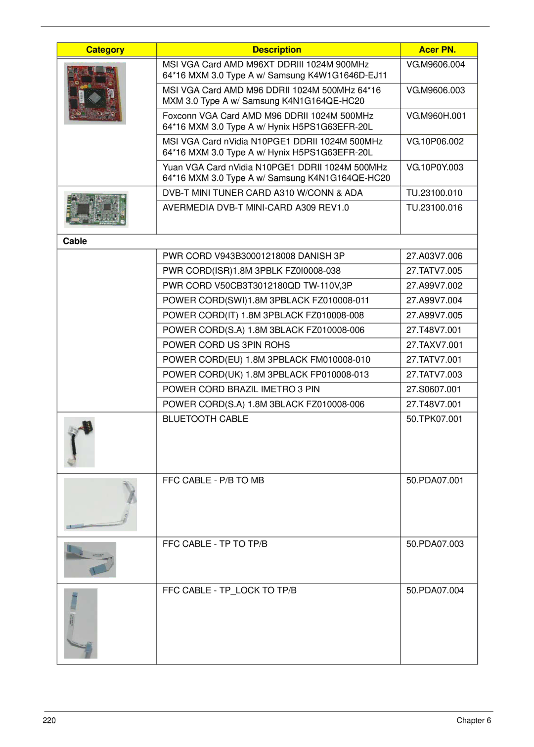 Acer 8935G manual Category Description Acer PN, Cable 