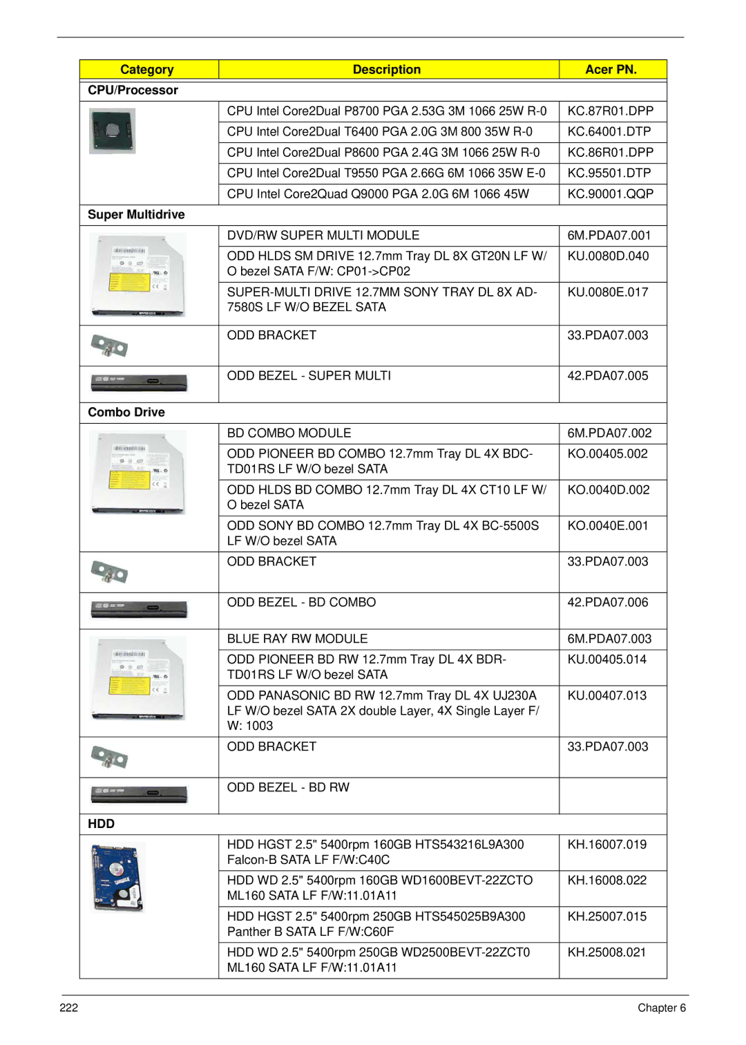 Acer 8935G manual Category Description Acer PN CPU/Processor, Super Multidrive, Combo Drive 