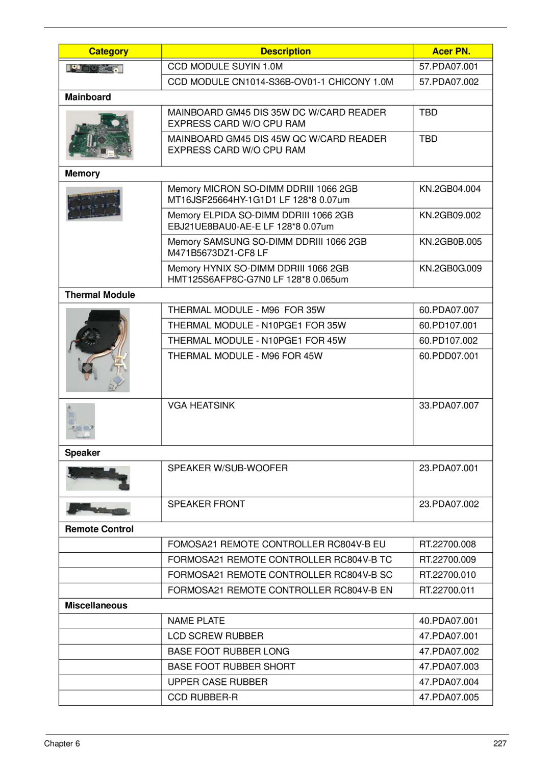 Acer 8935G manual Memory, Thermal Module, Speaker, Remote Control, Miscellaneous 