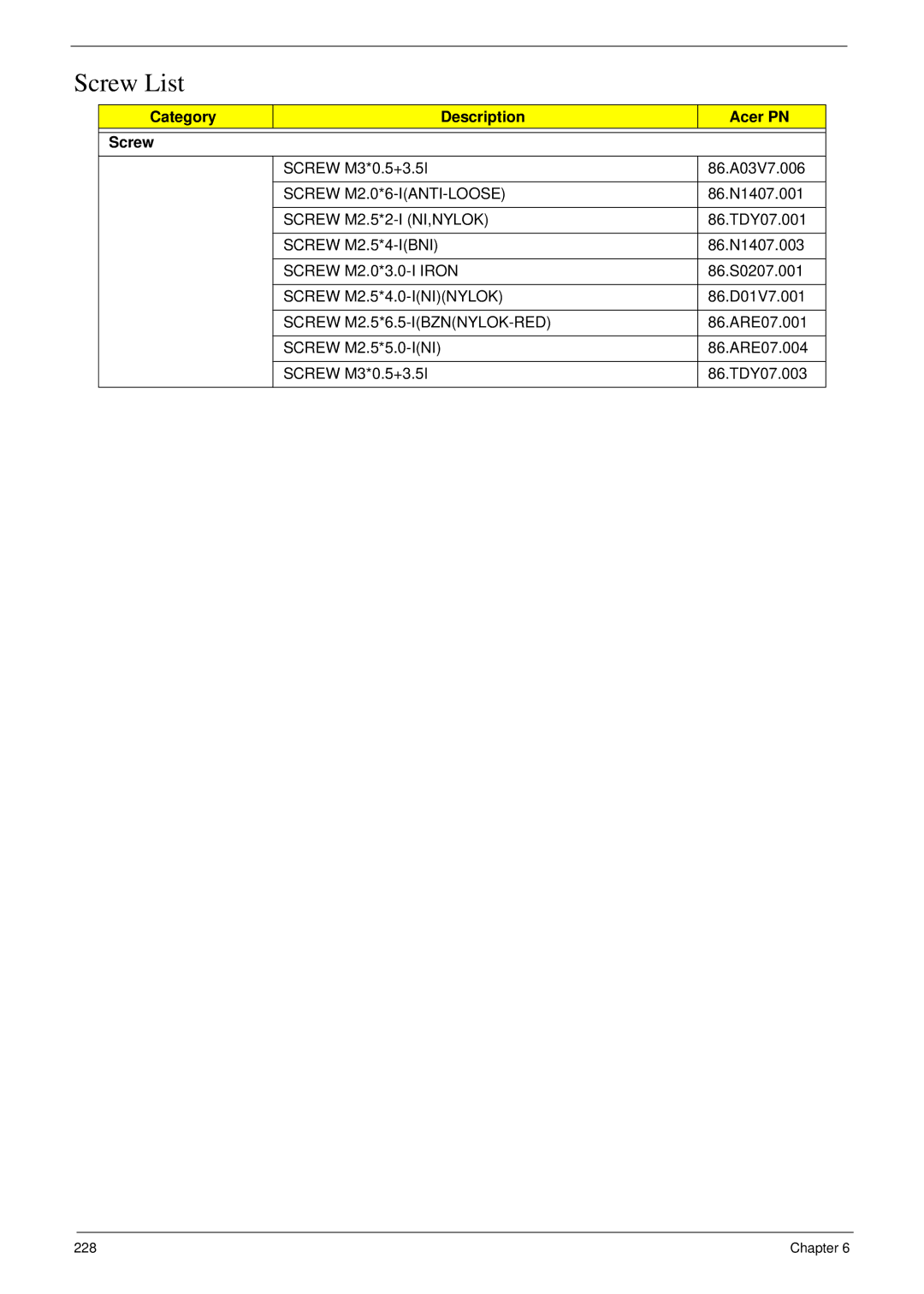 Acer 8935G manual Screw List, Category Description Acer PN Screw 