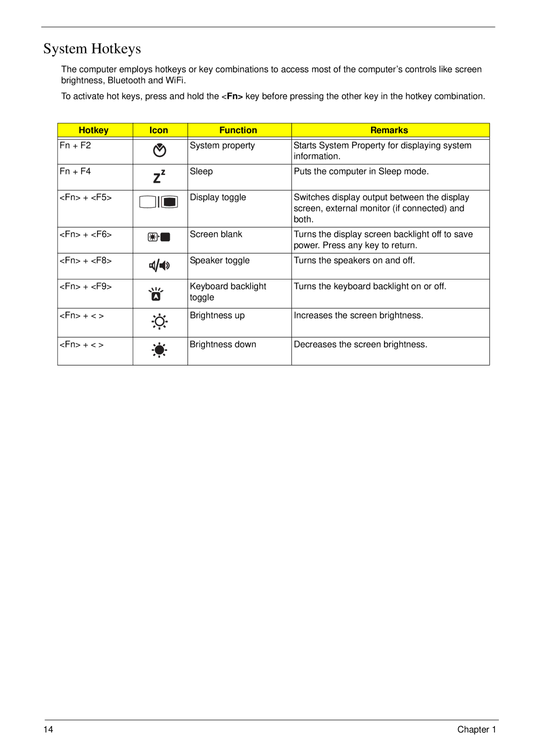 Acer 8935G manual System Hotkeys, Hotkey Icon Function Remarks 