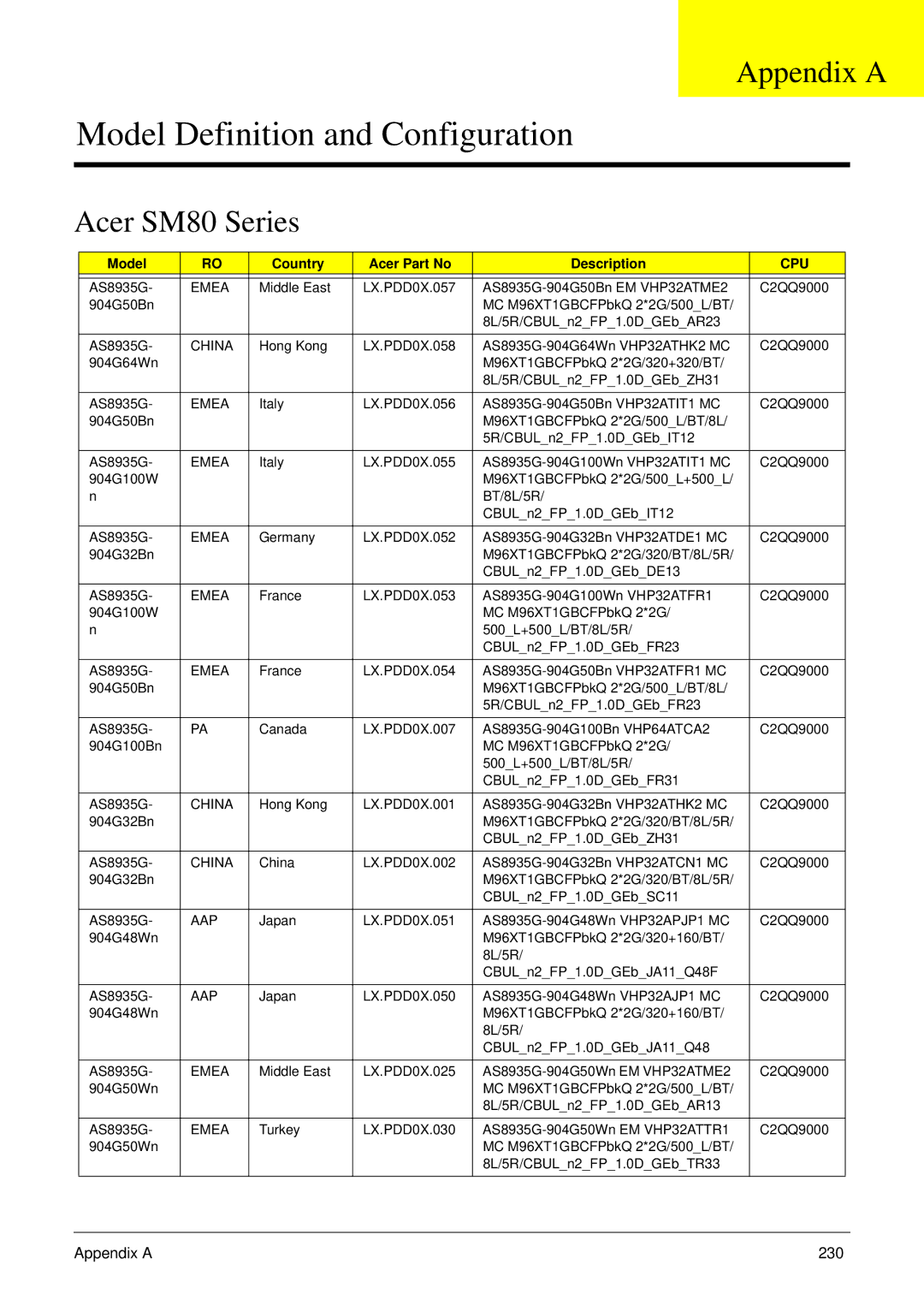 Acer 8935G manual Acer SM80 Series, Appendix a 230 