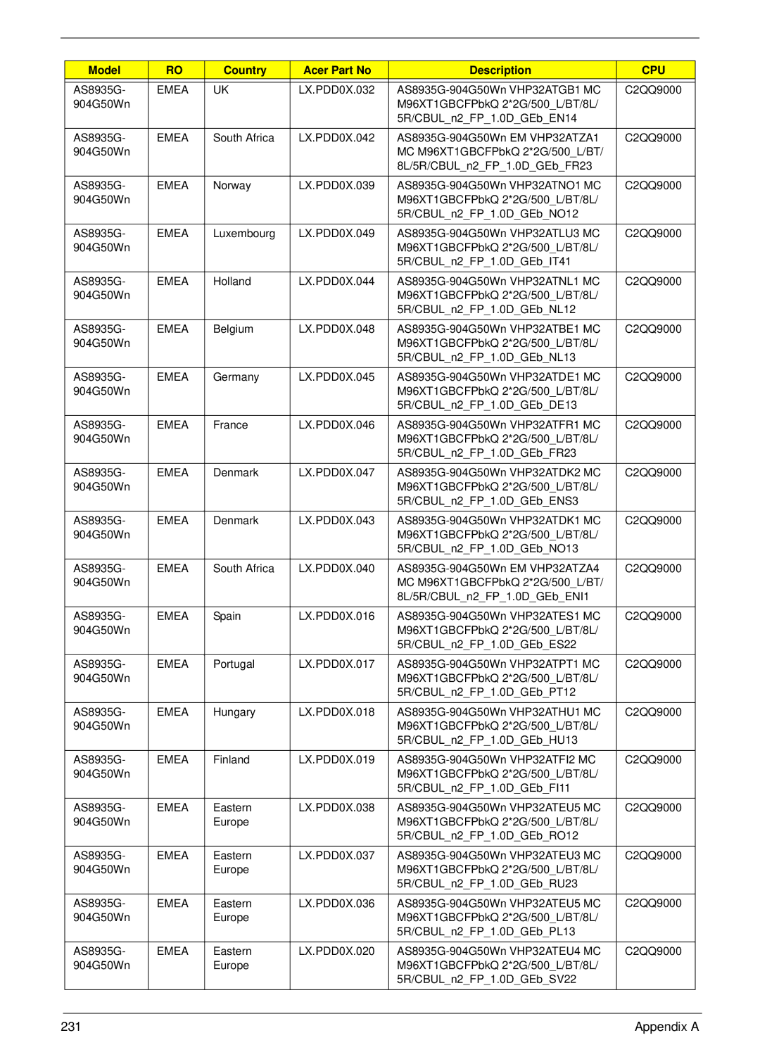 Acer 8935G manual Appendix a 