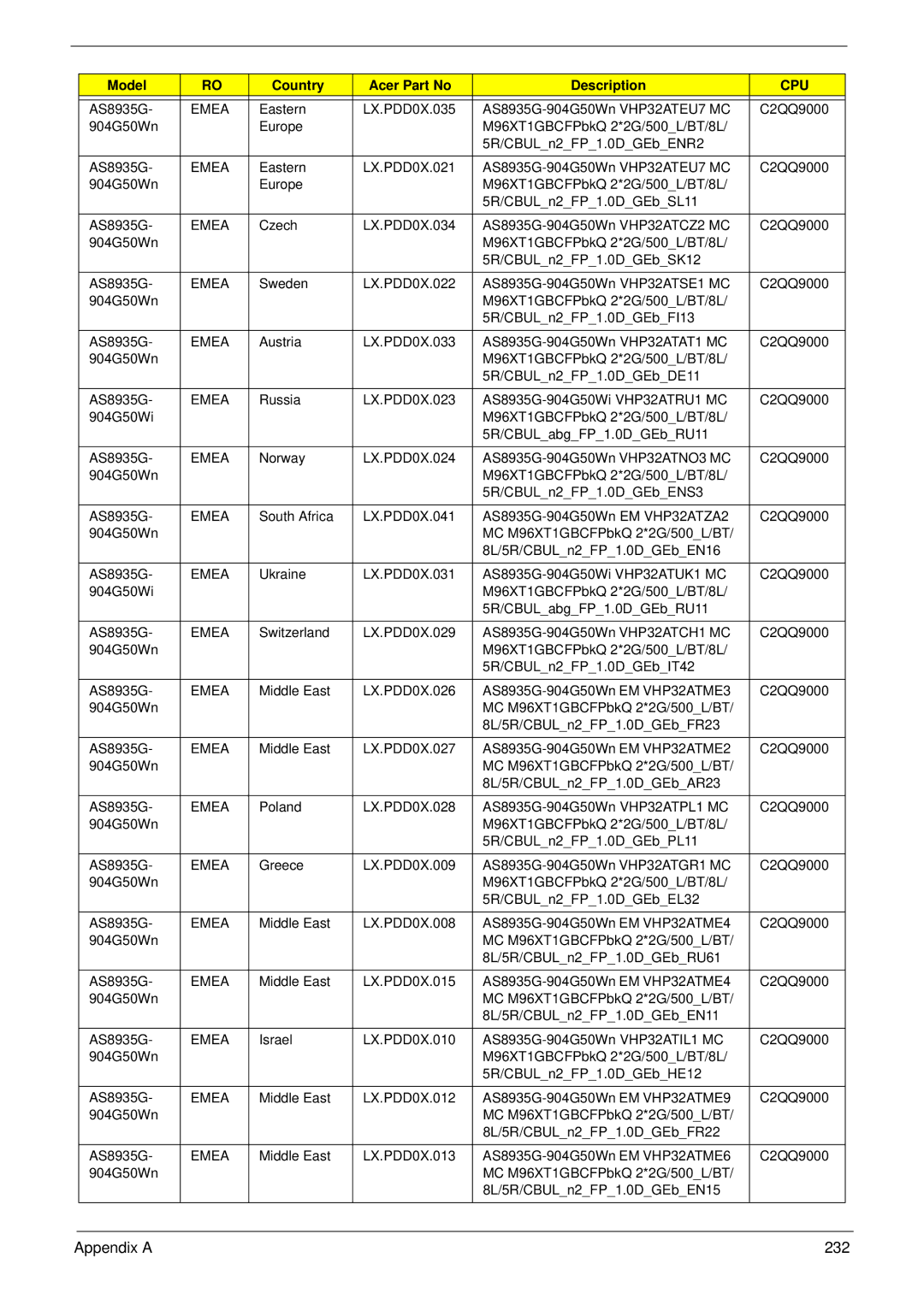 Acer 8935G manual Appendix a 232 