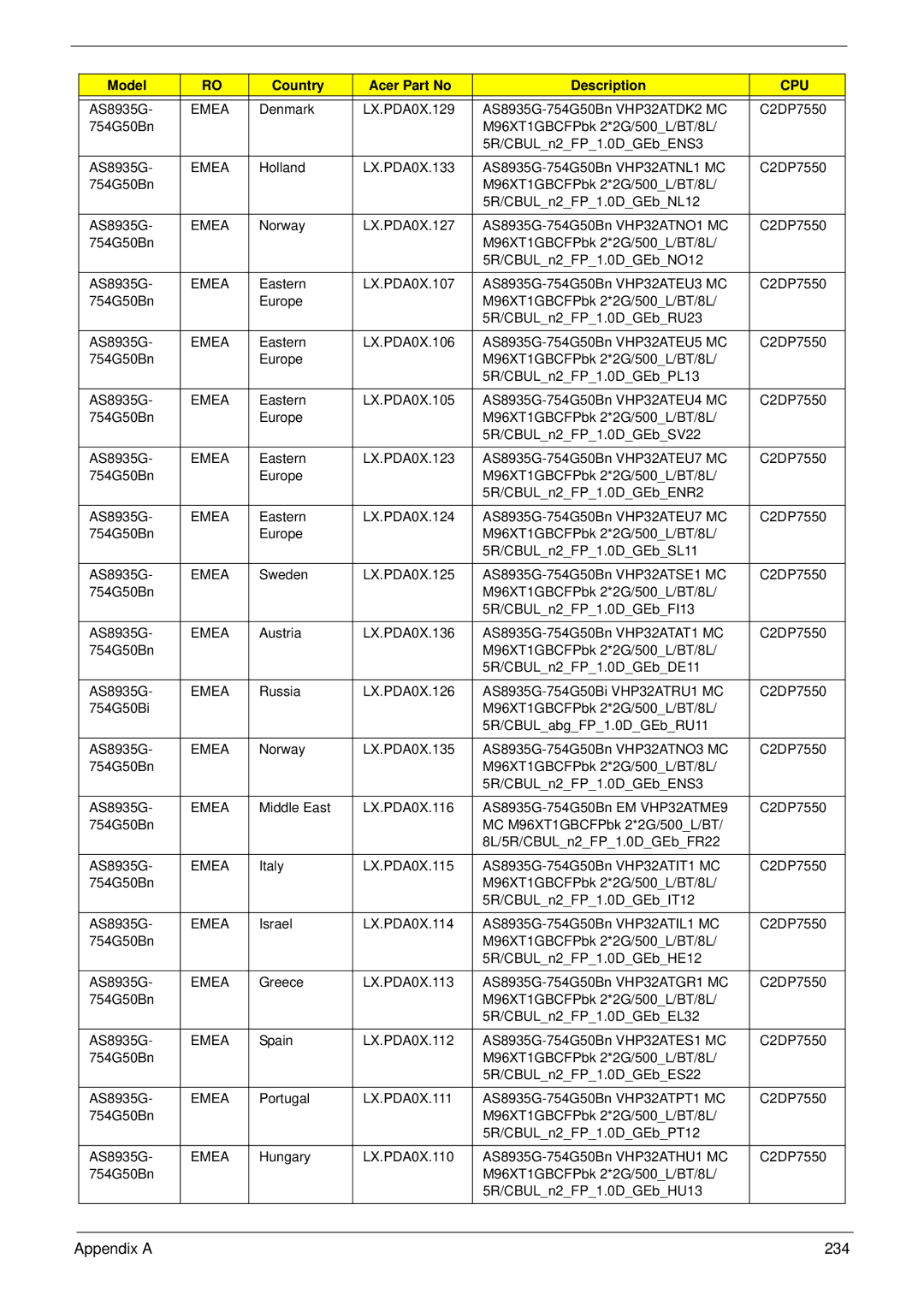 Acer 8935G manual Appendix a 234 