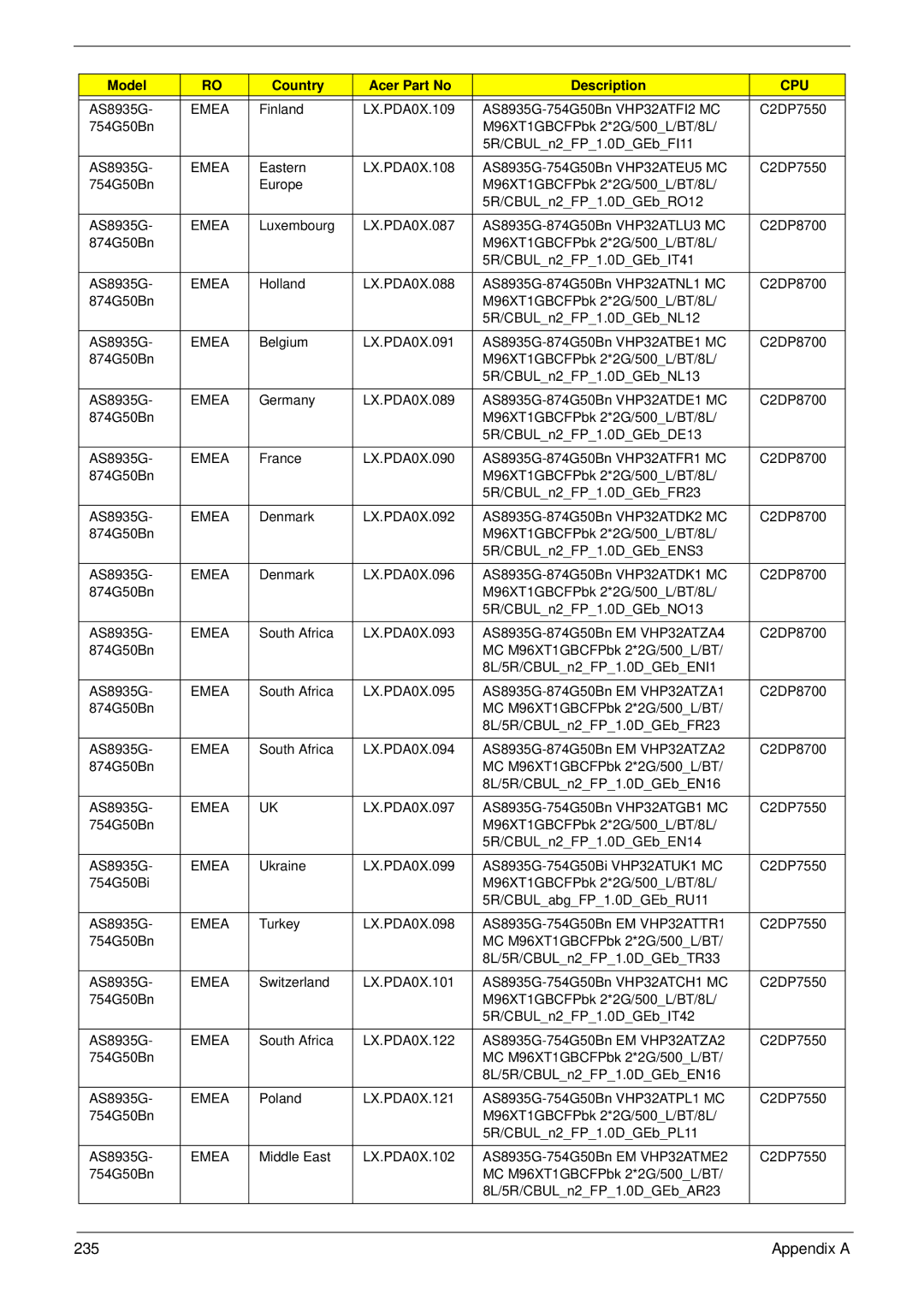 Acer 8935G manual Appendix a 