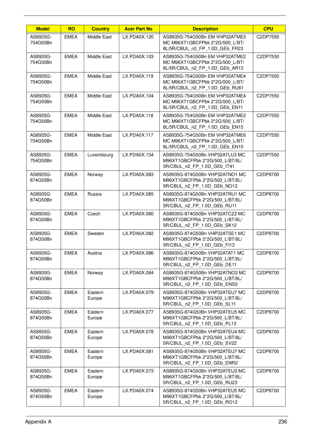 Acer 8935G manual Appendix a 236 