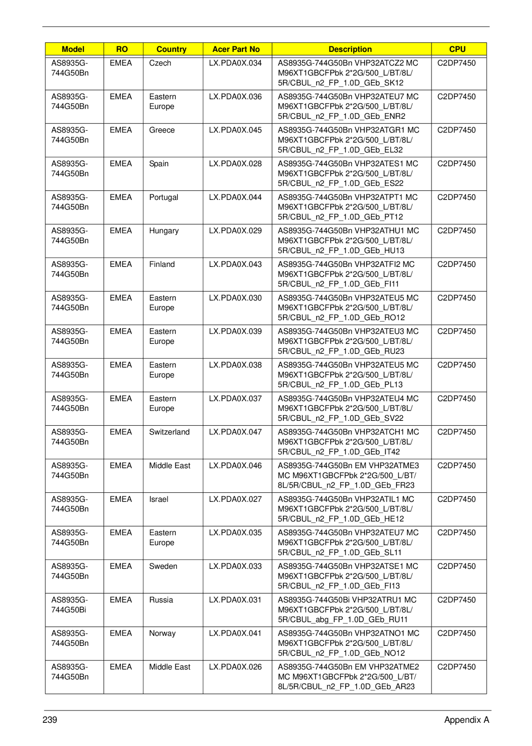 Acer 8935G manual Appendix a 