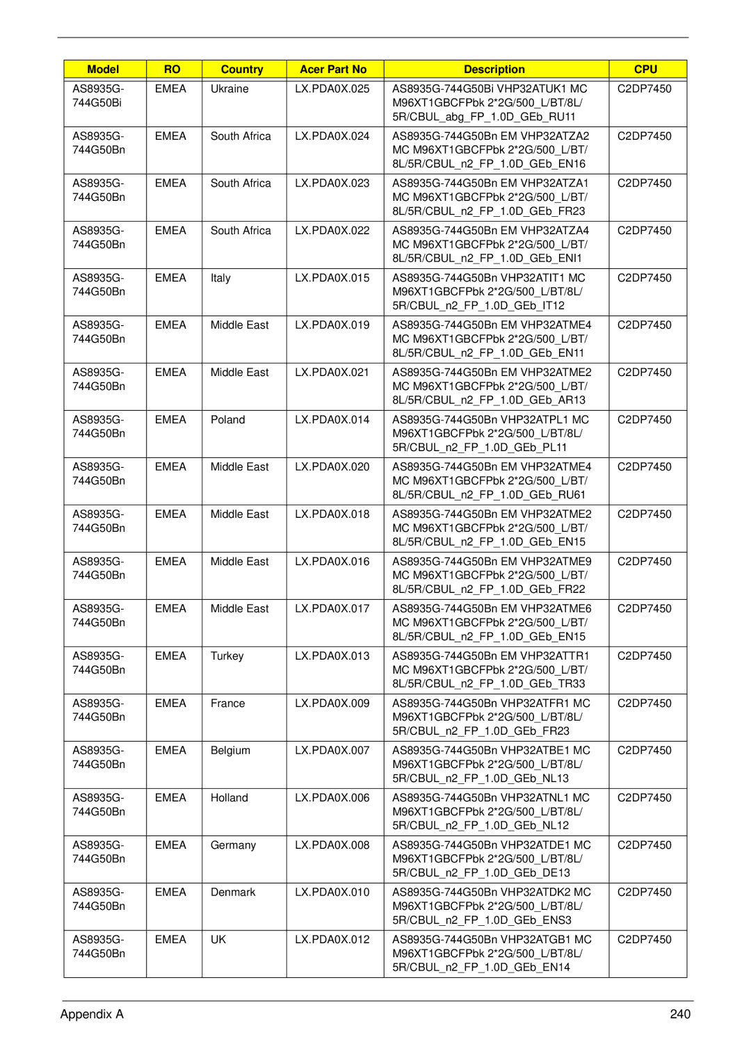 Acer 8935G manual Appendix a 240 