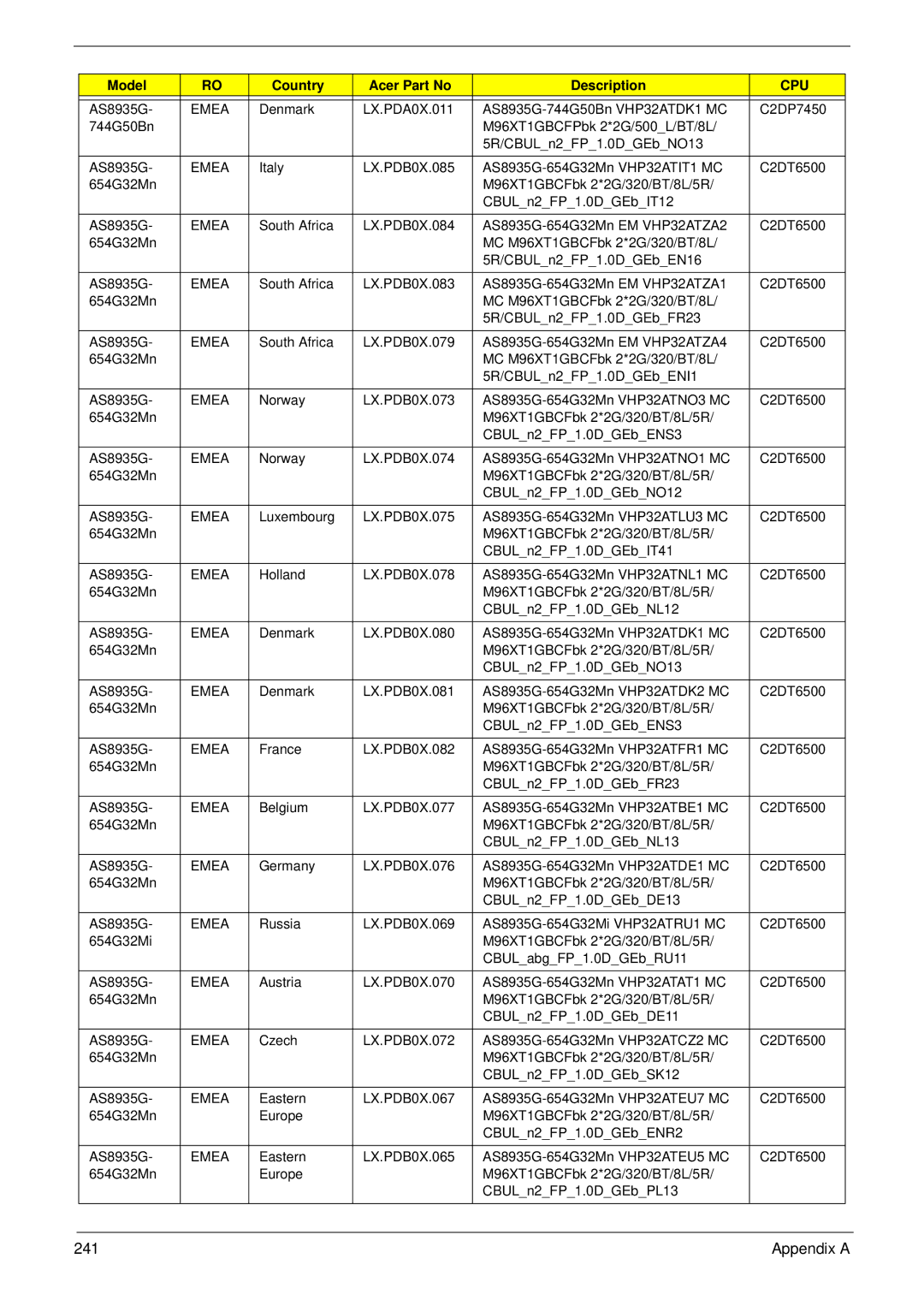 Acer 8935G manual Appendix a 