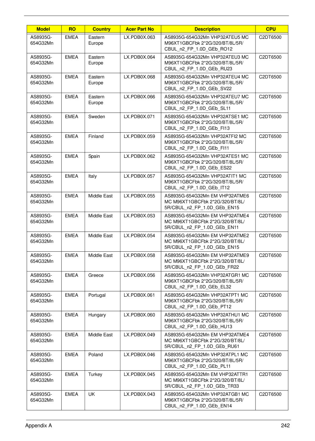 Acer 8935G manual Appendix a 242 