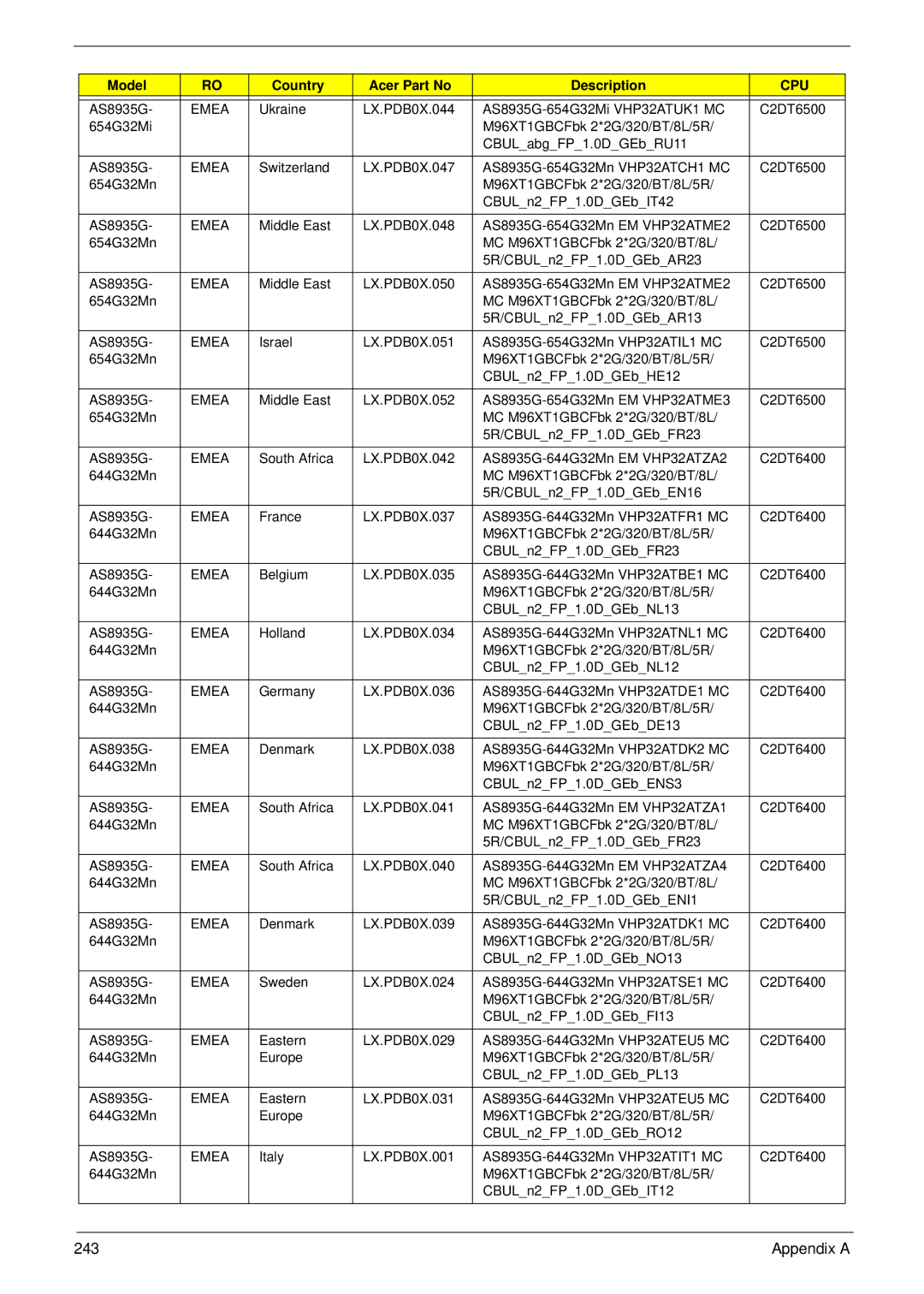 Acer 8935G manual Appendix a 