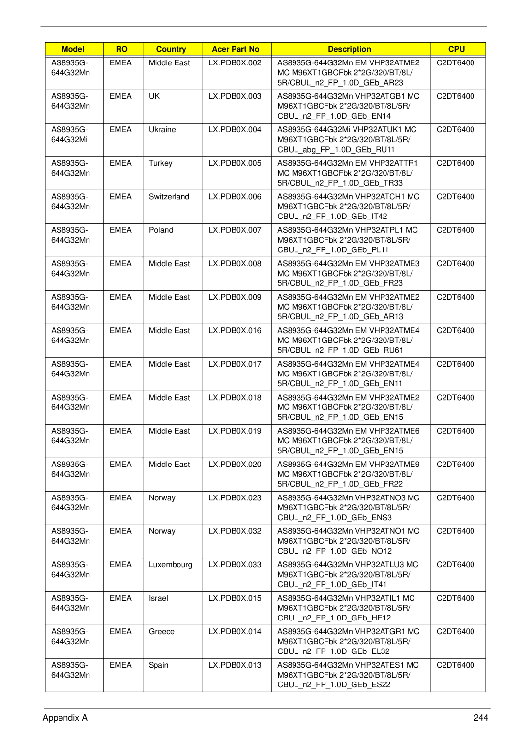 Acer 8935G manual Appendix a 244 