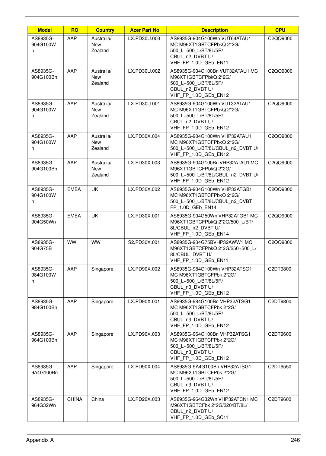 Acer 8935G manual Appendix a 246 