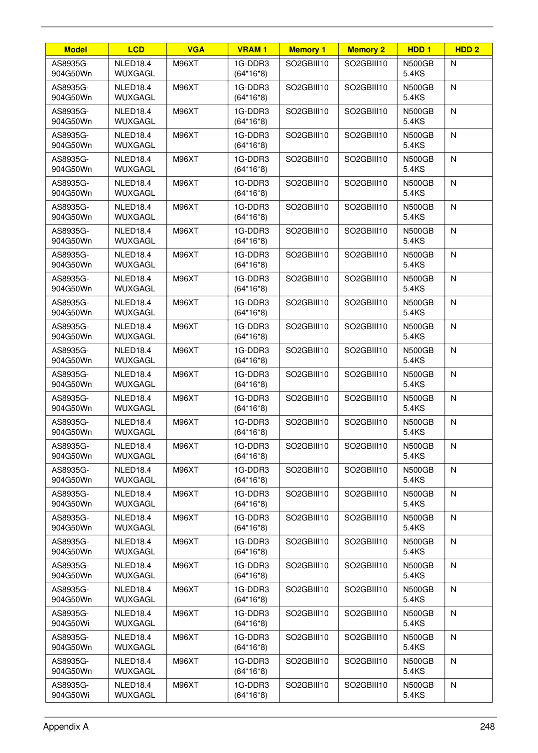 Acer 8935G manual Appendix a 248 