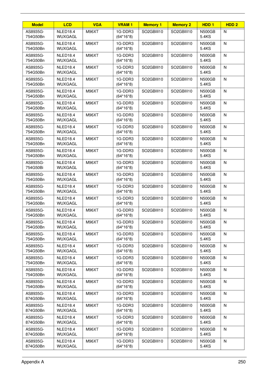 Acer 8935G manual Appendix a 250 