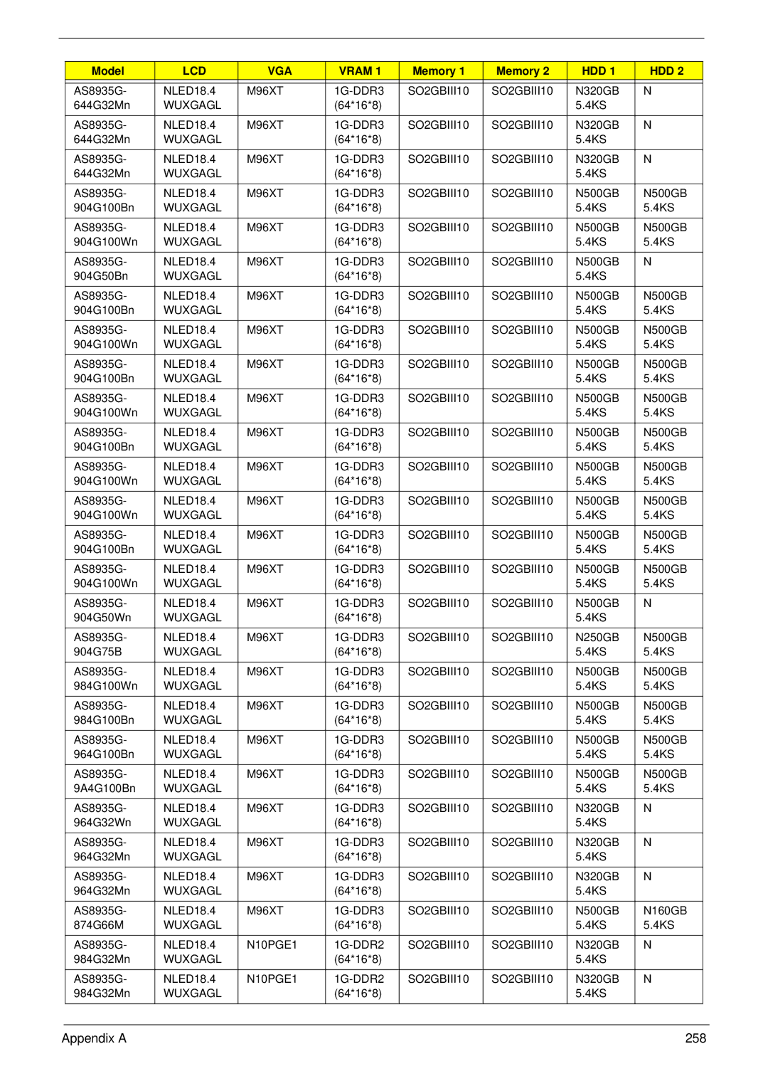 Acer 8935G manual Appendix a 258 