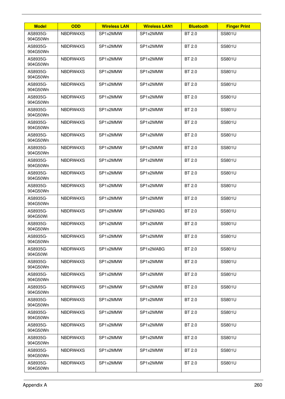 Acer 8935G manual Appendix a 260 