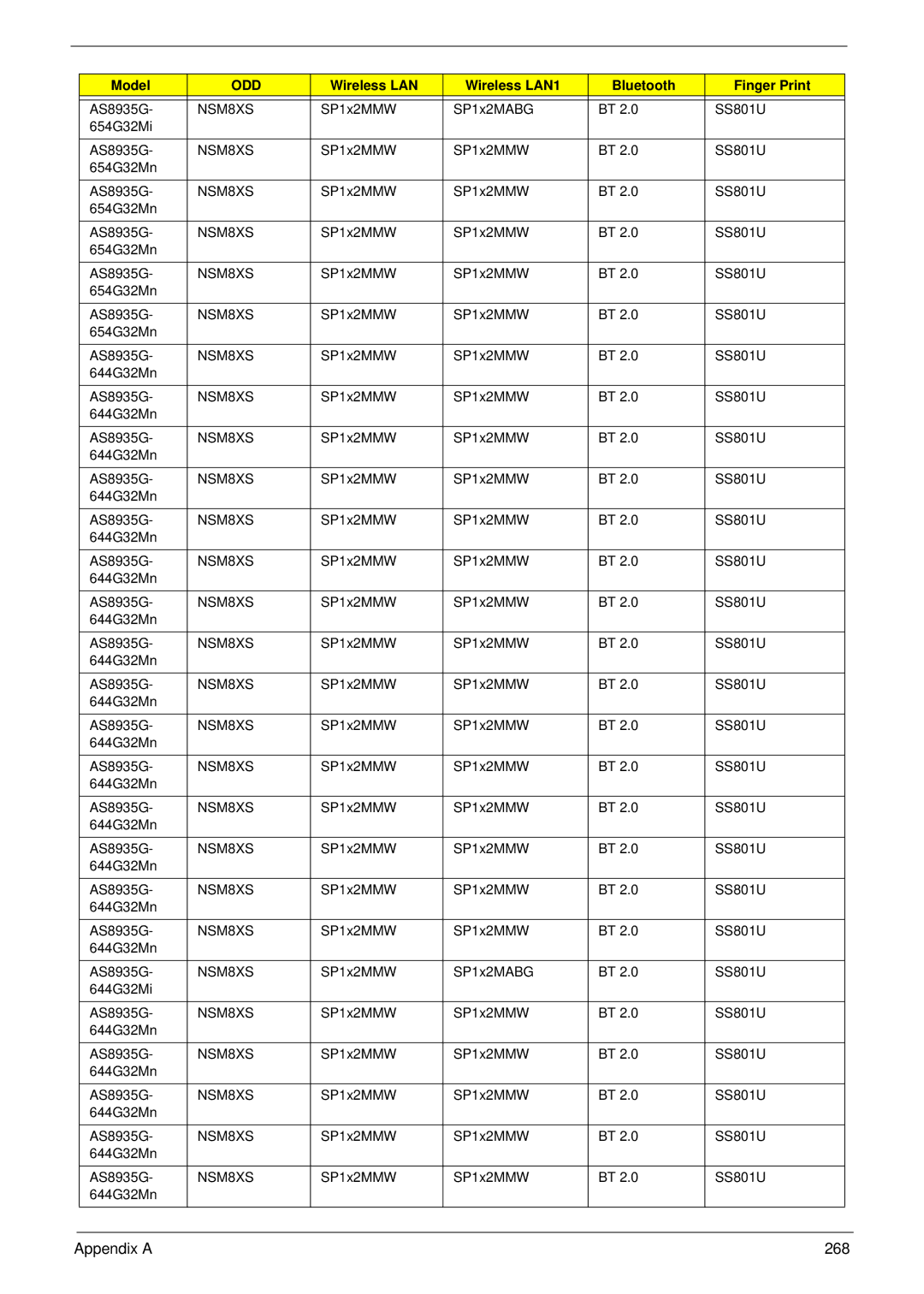 Acer 8935G manual Appendix a 268 