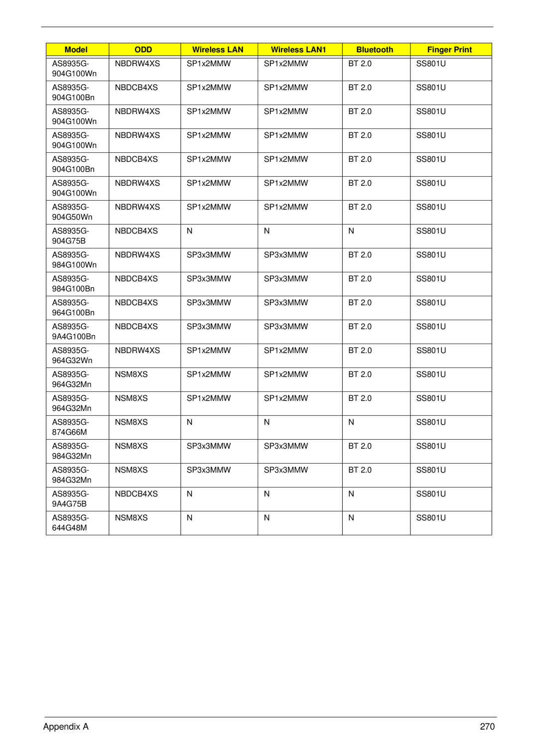 Acer 8935G manual Appendix a 270 