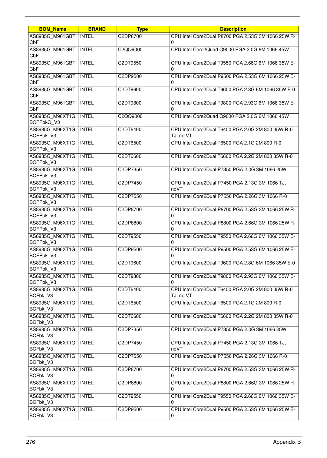 Acer 8935G manual Appendix B 