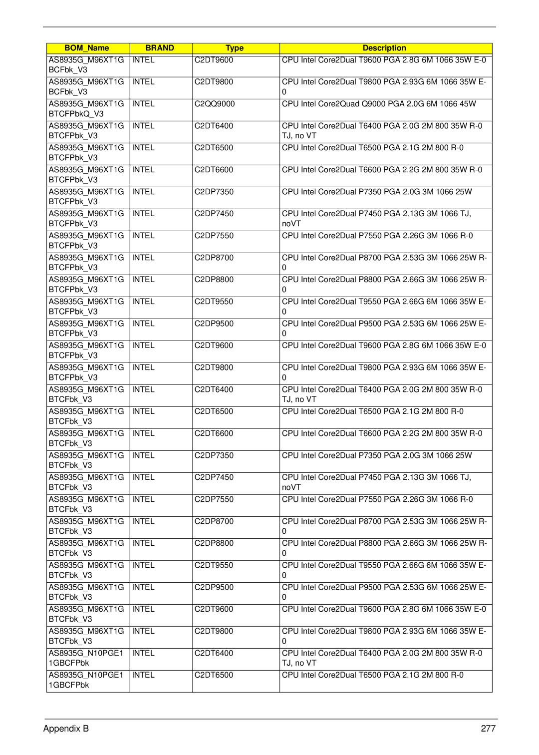 Acer 8935G manual Appendix B 277 