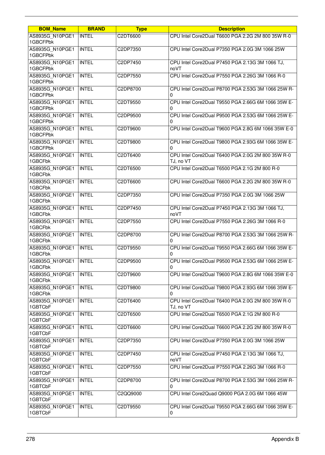 Acer 8935G manual Appendix B 