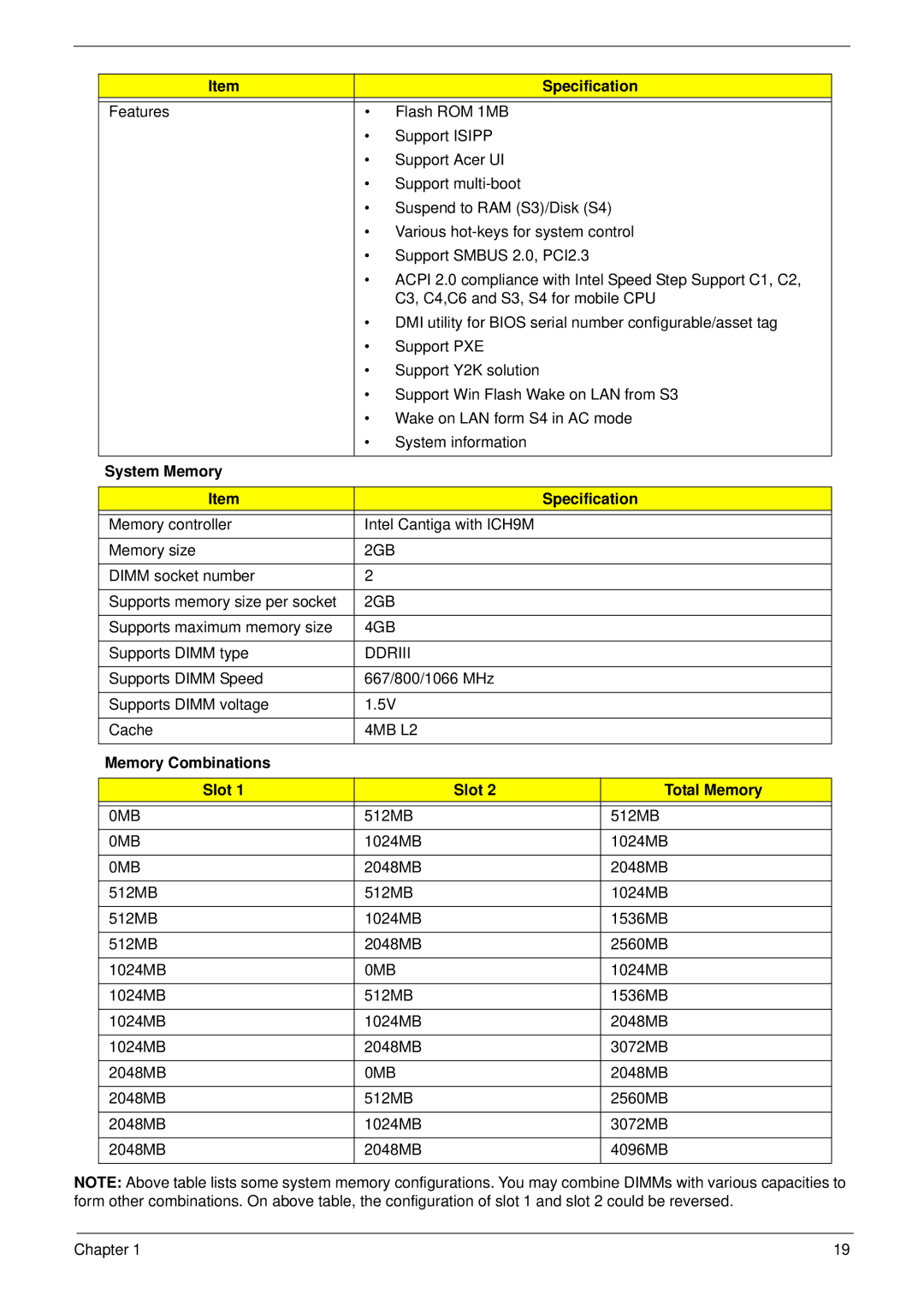 Acer 8935G manual System Memory Specification, Memory Combinations Slot Total Memory 