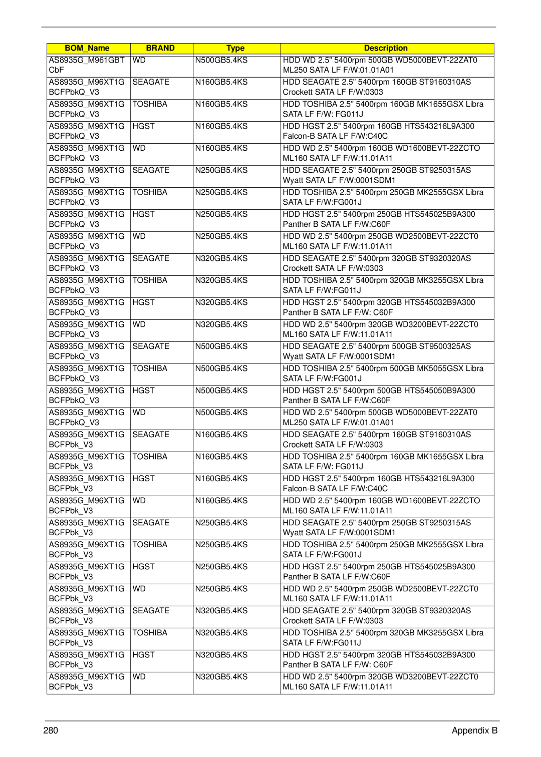 Acer 8935G manual Appendix B 