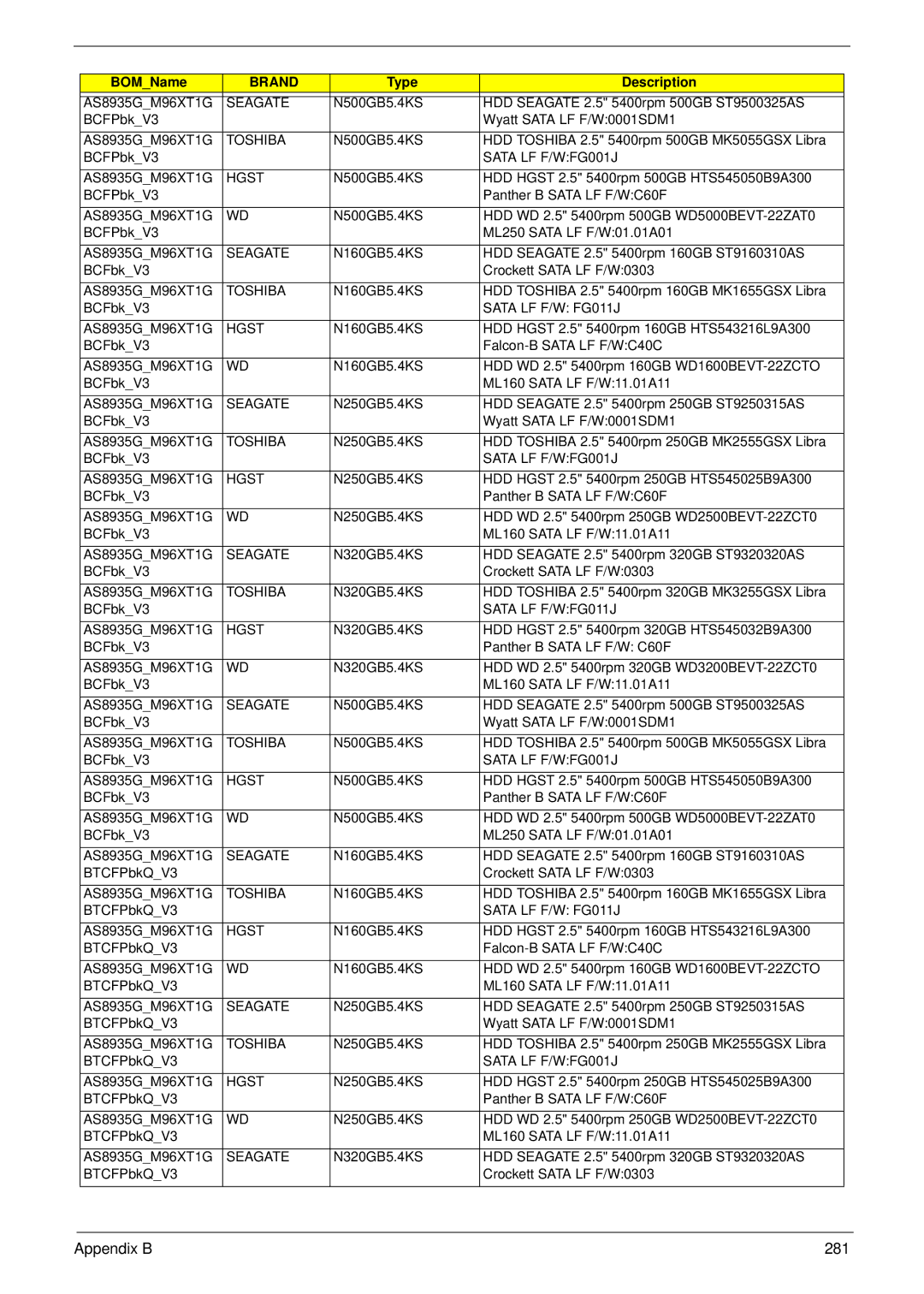 Acer 8935G manual Appendix B 281 