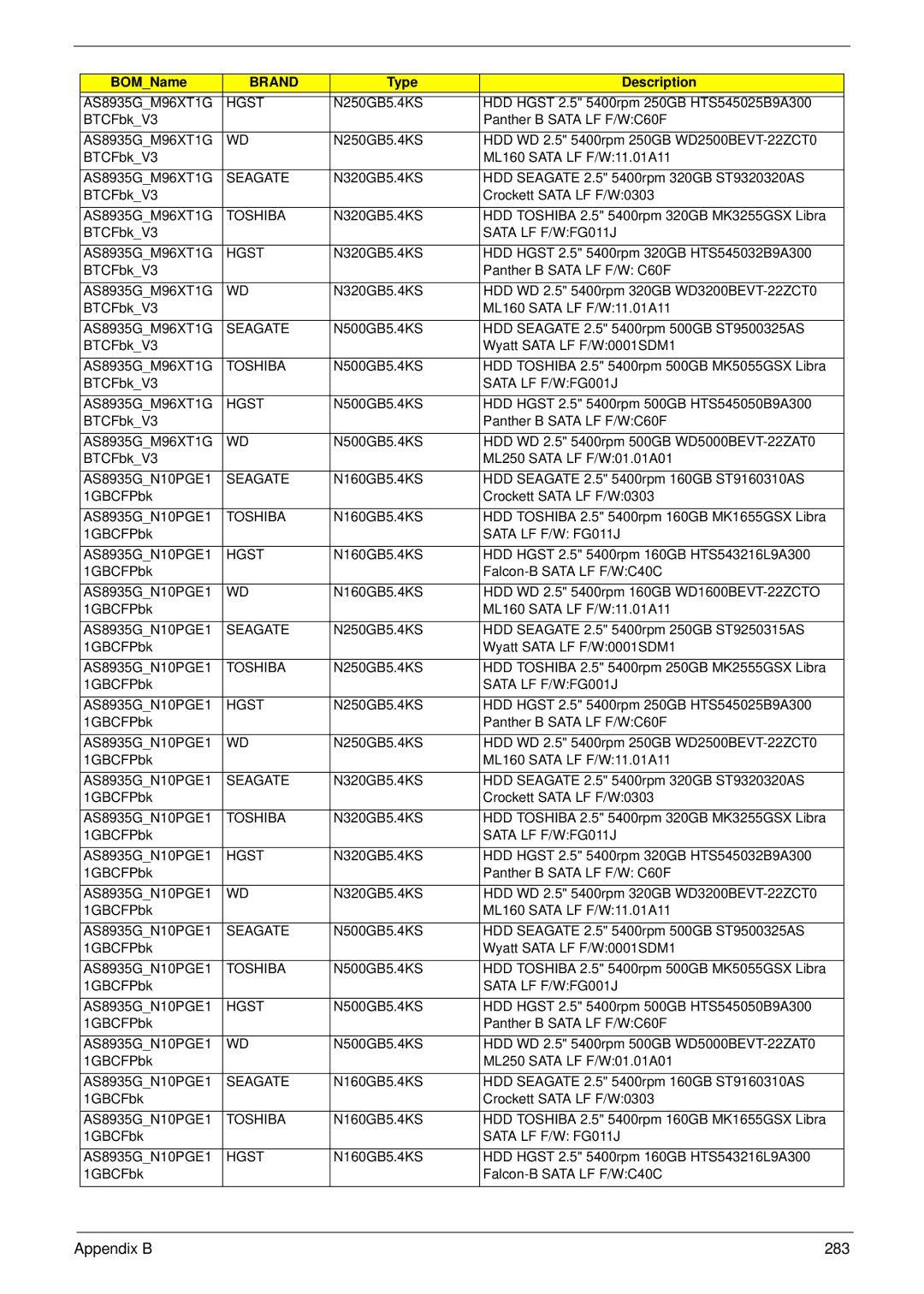 Acer 8935G manual Appendix B 283 