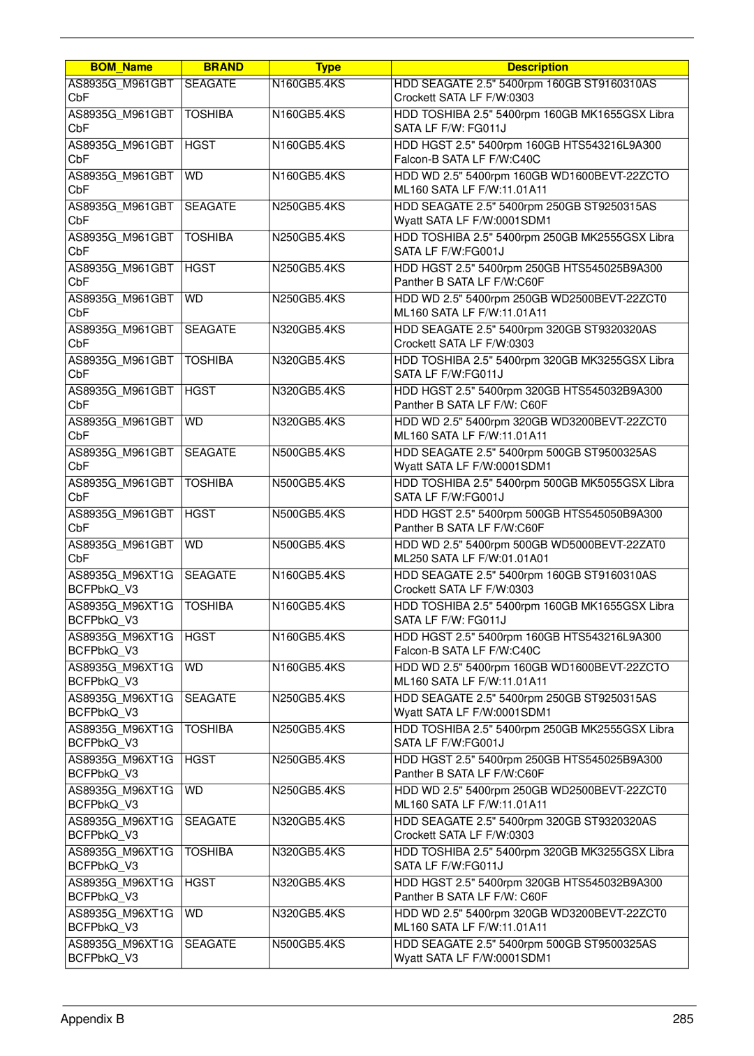 Acer 8935G manual Appendix B 285 