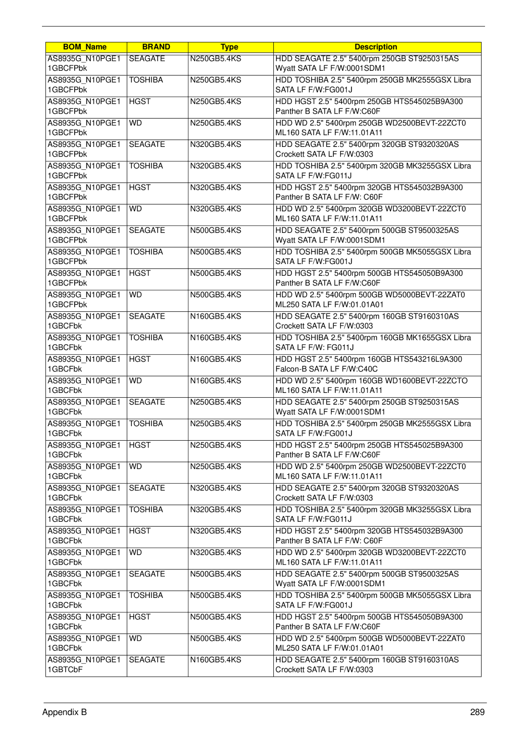 Acer 8935G manual Appendix B 289 