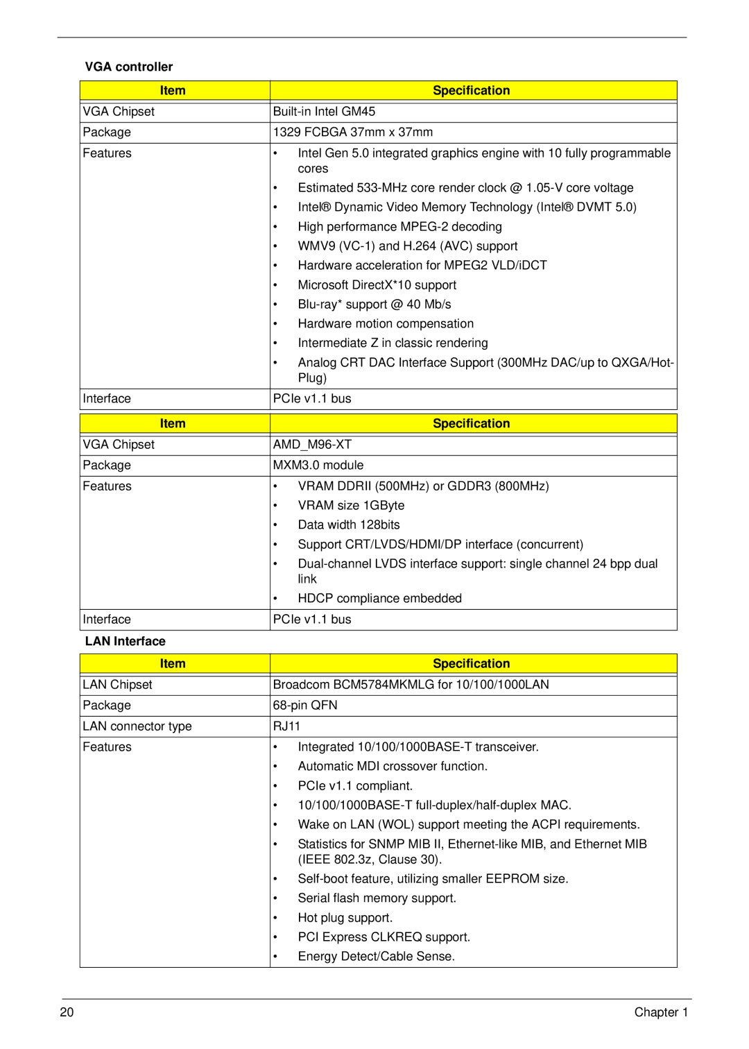 Acer 8935G manual VGA controller Specification, VGA Chipset, AMDM96-XT, LAN Interface Specification 