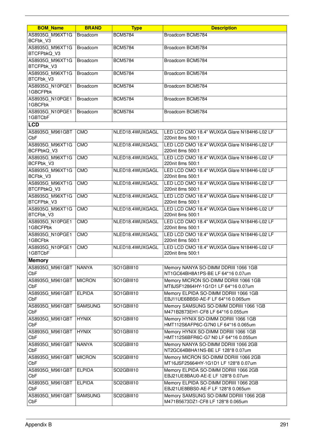 Acer 8935G manual Appendix B 291, Micron SO1GBIII10 