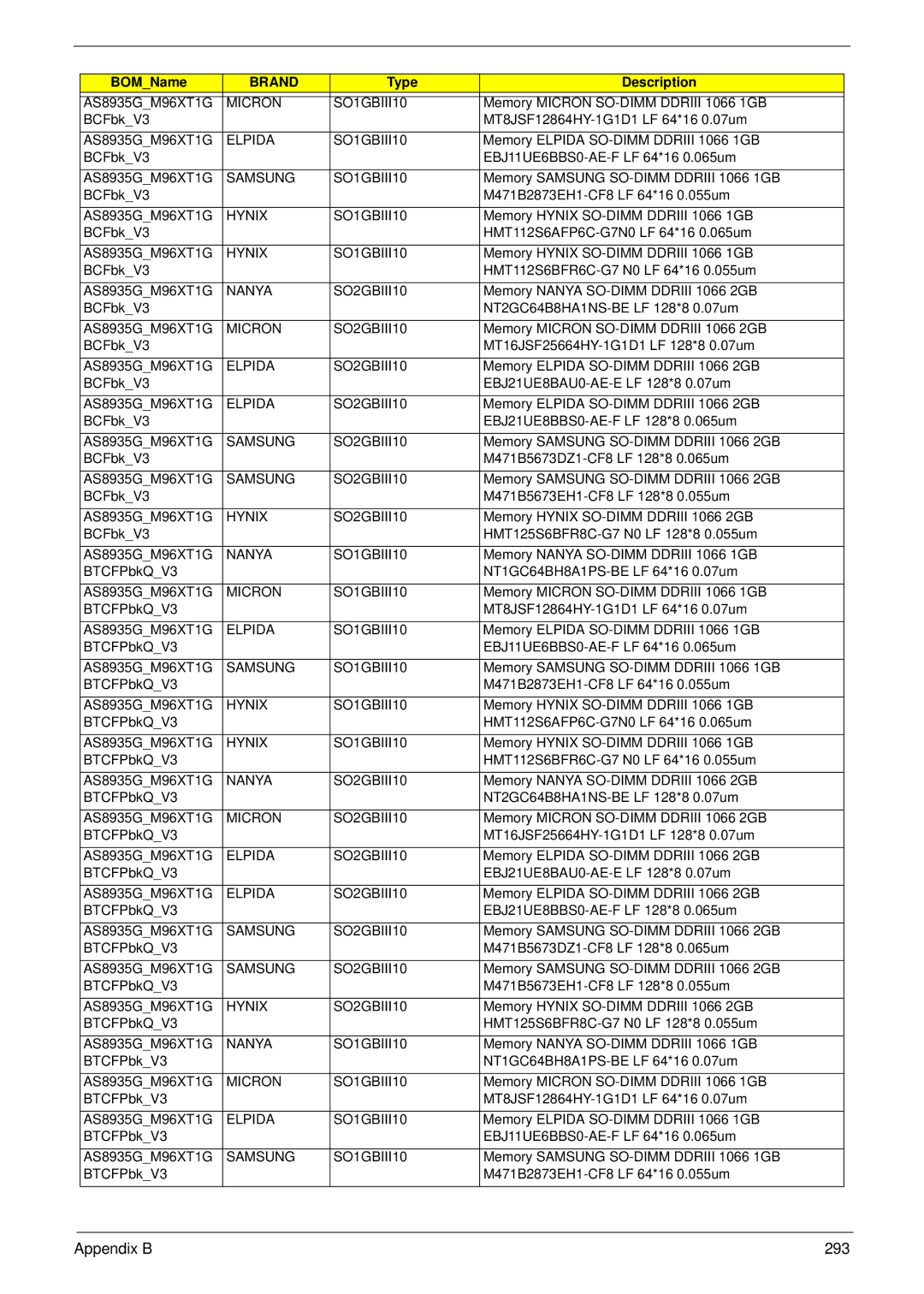 Acer 8935G manual Appendix B 293 