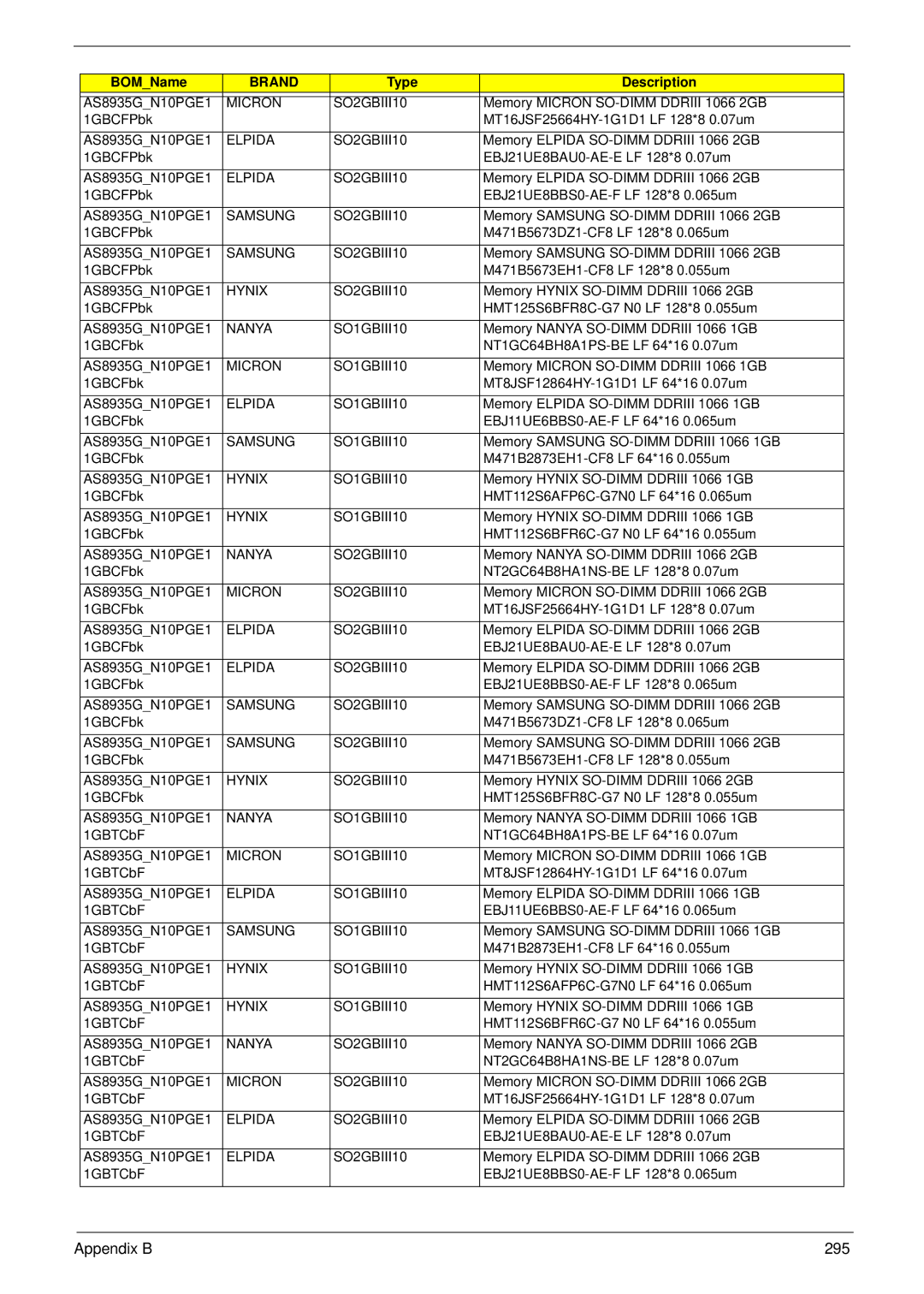 Acer 8935G manual Appendix B 295 