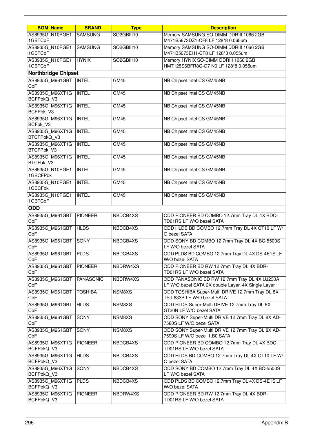 Acer 8935G manual Odd 