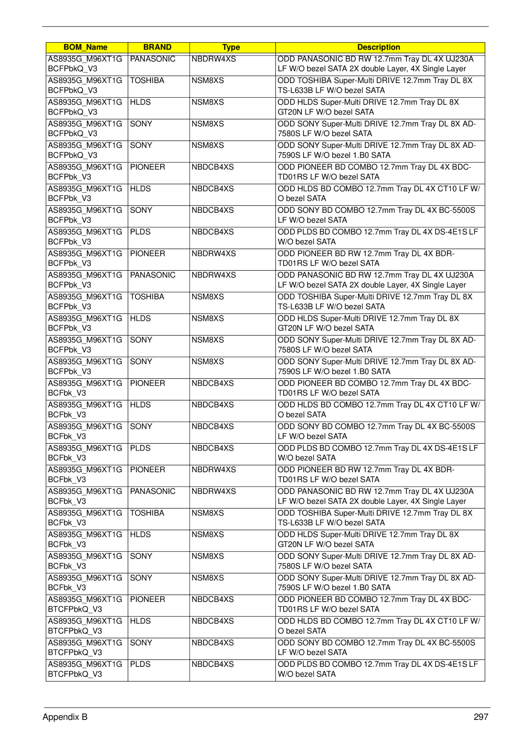 Acer 8935G manual Appendix B 297 