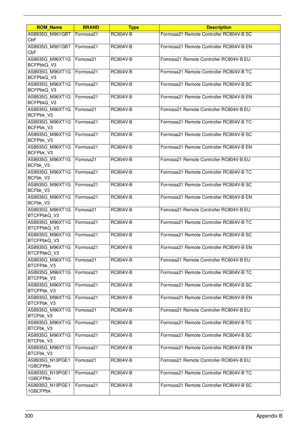 Acer 8935G manual Appendix B 