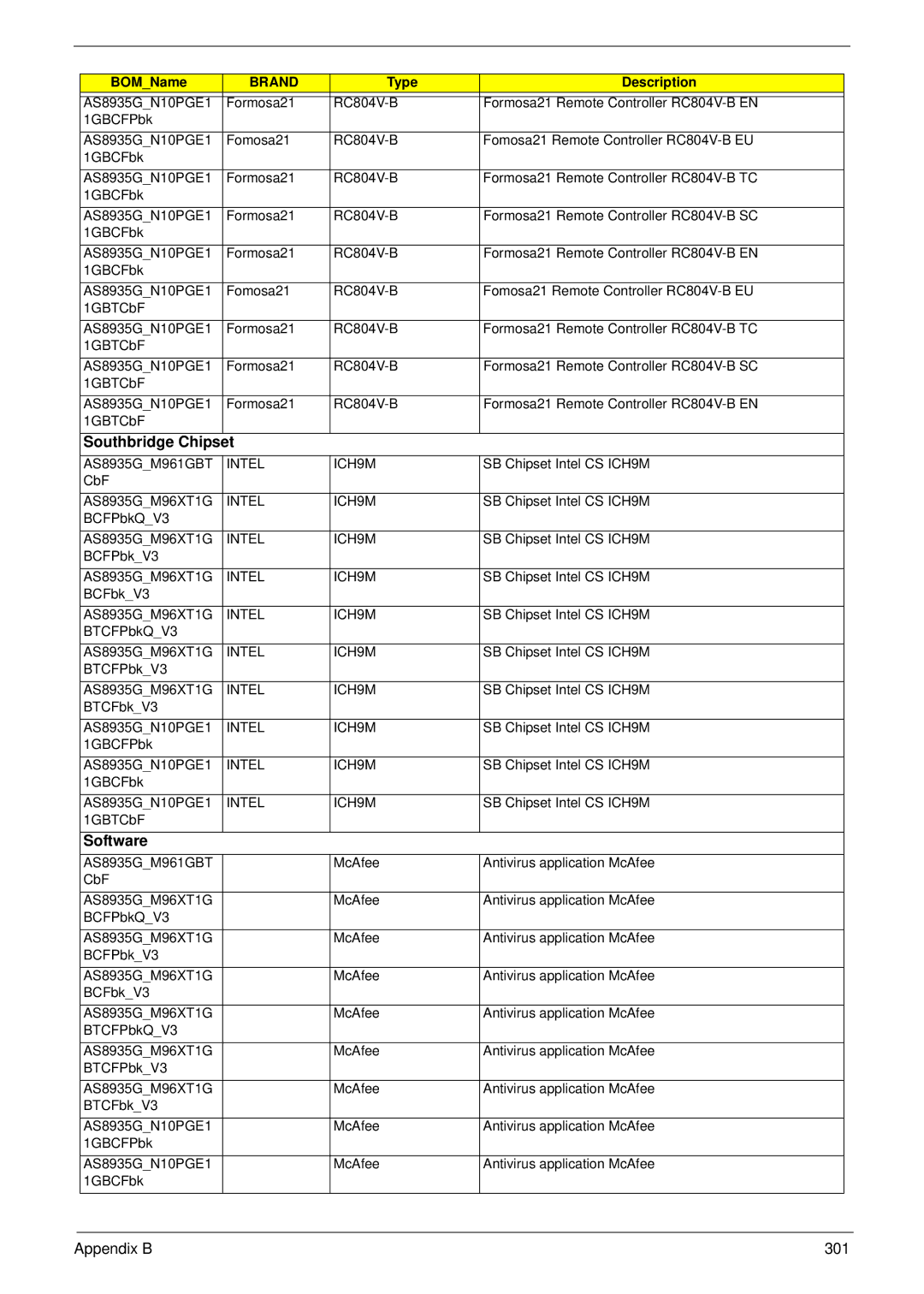 Acer 8935G manual Software, Appendix B 301 