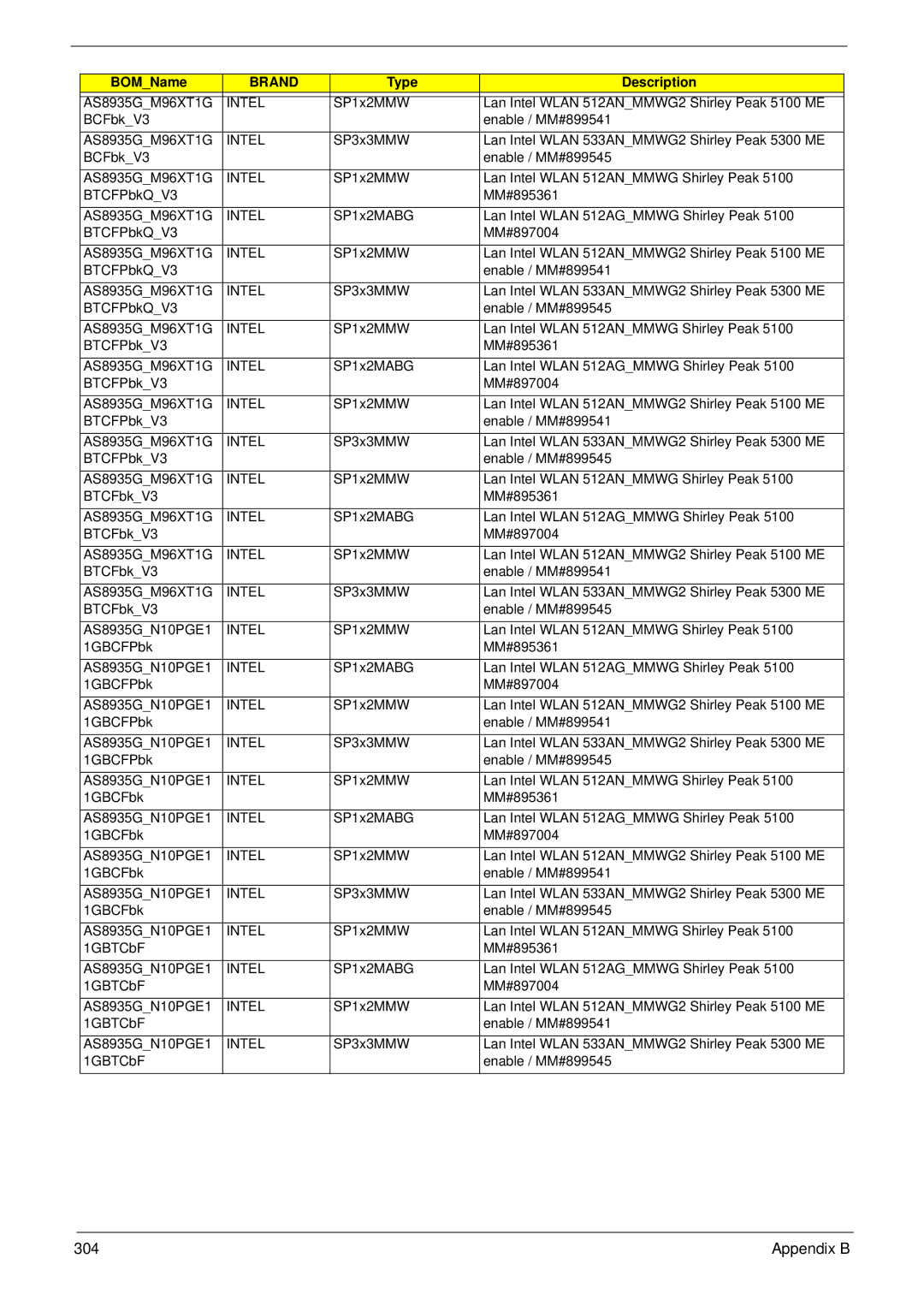 Acer 8935G manual Appendix B 