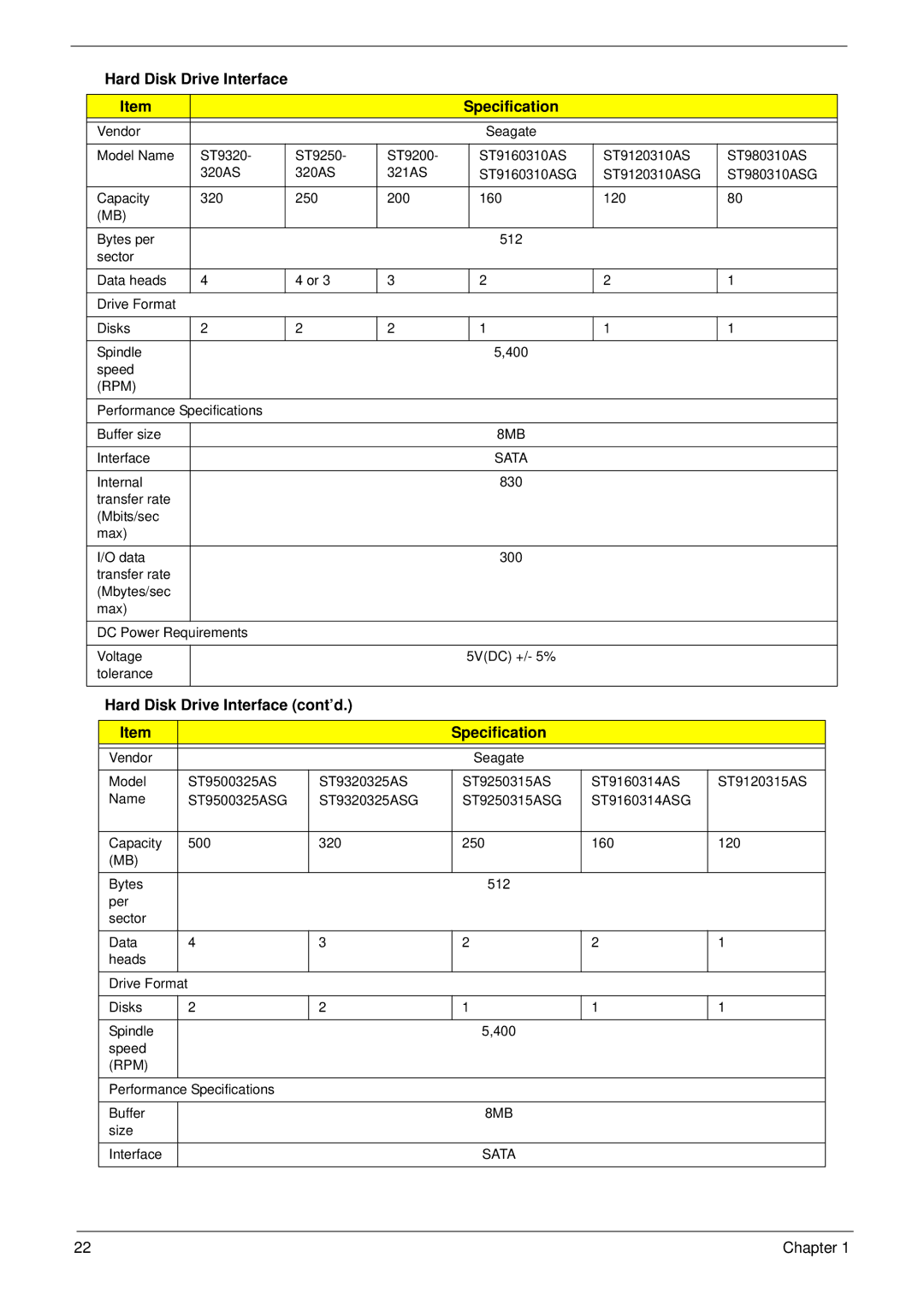 Acer 8935G manual Hard Disk Drive Interface Specification, Hard Disk Drive Interface cont’d Specification 